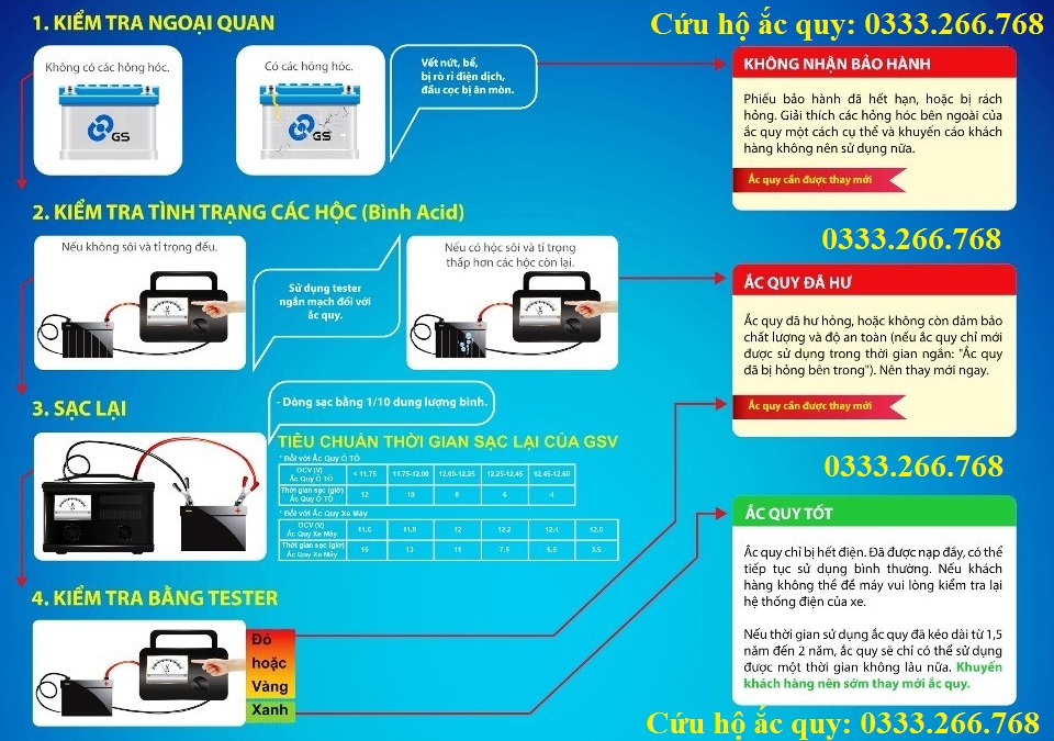 Cứu Hộ Ắc Quy Ô TÔ, XE MÁY – XE ĐẠP ĐIỆN - ẮC QUY XẢ SÂU – MÁY CÔNG TRÌNH - CỬA CUỐN – CẦU THANG MÁY