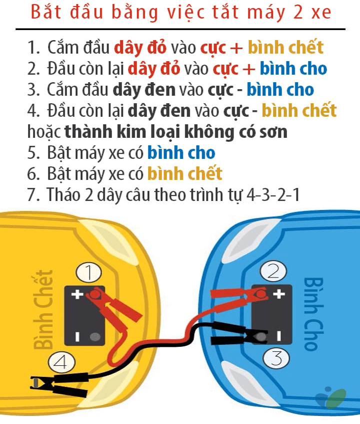 Cứu hộ ắc quy, câu nổ, thay thế ắc quy tận nơi 0334861111