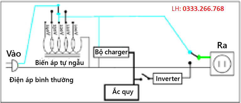 công nghệ Line-Interactive