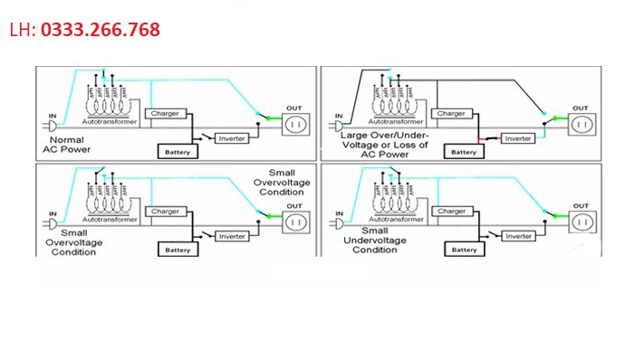 Bộ lưu điện Online