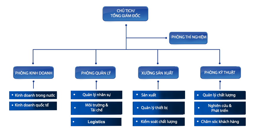 Giới Thiệu Ắc Quy Nhập Khẩu Hàn Quốc NEWMAX hệ thống giành cho xe điện, năng lượng mặt trời. Hệ thống năng lượng tương lai.