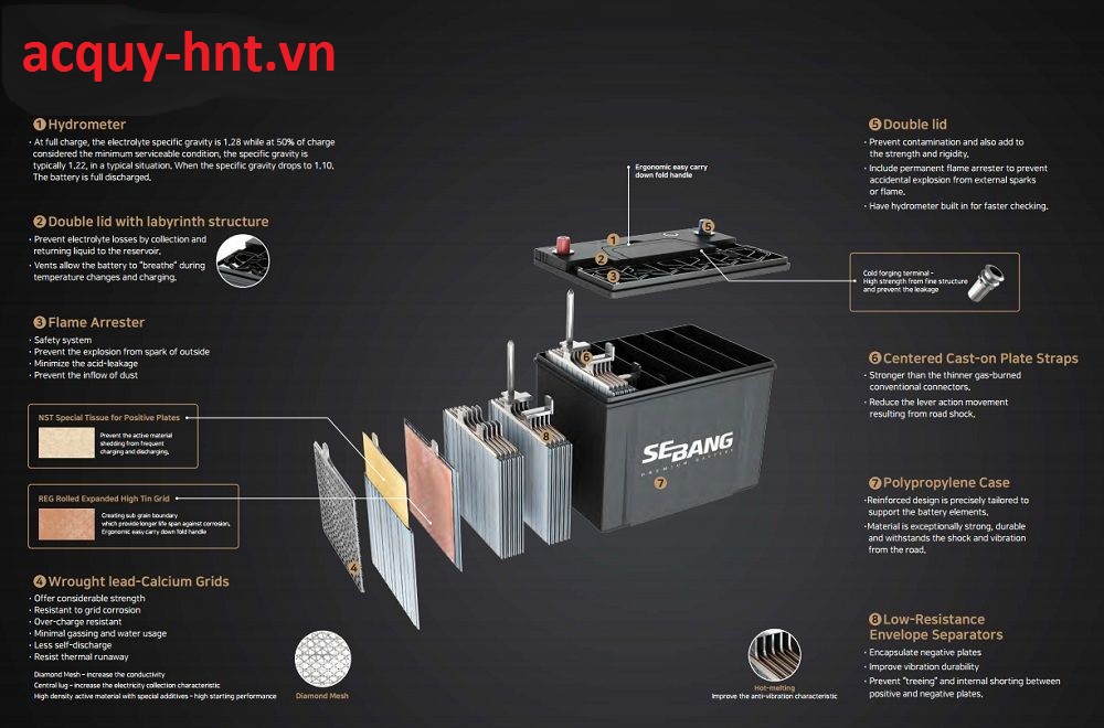 Đại lý phân phối bình ắc quy Sebang chính hãng trên toàn quốc