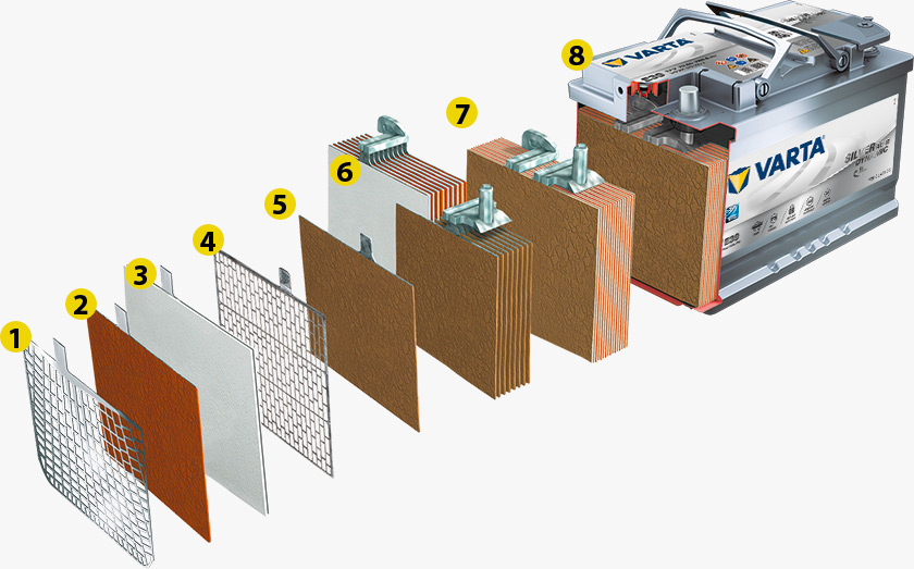 thay ắc quy AGM 90AH